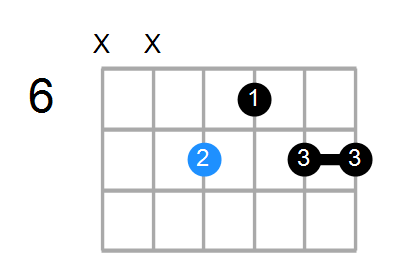 A6/9 Chord